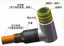 BDTLO3系列單芯圓形推拉電源連接器